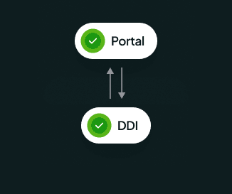 Portal and DDI connected with two-way sync
